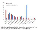 Demand-Side Mitigation Options of the Agricultural Sector: Potential, Barriers and Ways Forward