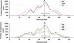 Vulnerability to Heat Waves: Impact of Urban Expansion Scenarios on Urban Heat Island and Heat Stress in Paris (France)