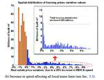 Urban Infrastructure Investment and Rent-Capture Potentials