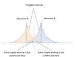 Cross-Commuting and Housing Prices in a Polycentric Modeling of Cities