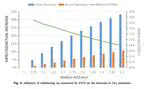 Substantial Rebound Effects in Urban Ridesharing: Simulating Travel Decisions in Paris, France