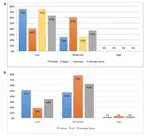 Integration of Mitigation and Adaptation in Urban Climate Change Action Plans in Europe: A Systematic Assessment