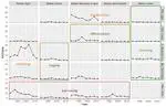 Are Soil Sealing Indicators Sufficient to Guide Urban Planning? Insights from an ES Assessment in the Paris Metropolitan Area