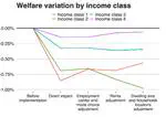 Climate Policy and Inequality in Urban Areas: Beyond Incomes