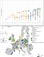 Quality of Urban Climate Adaptation Plans over Time